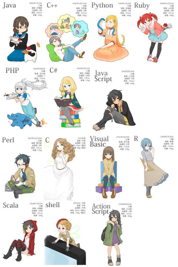 1085410] 19941 tome 6 Java Python Ruby (A 19054 158 РНР ava 0.73 130 48 cript 190 we 208 2088 Perl 1987412189 19 Visual ate 7 asic an 15Sem 146 ban a Scala shell Action cript у и