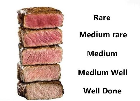Rare Medium rare Medium Medium Well О ell Done