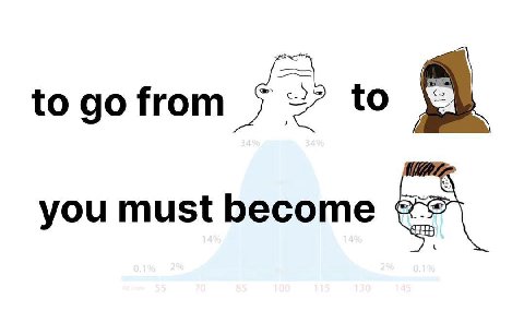 to from to you must become