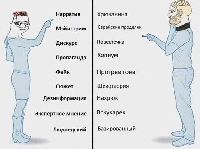 Нарратив Хрюканина Мэйнстрим Еврейские проделки Дискурс Повесточка Пропаганда Фейк Прогрев гоев Сюжет Шизотеория Дезинформация Нахрюк Экспертное мнение Вскукарек Людоедский Базированный