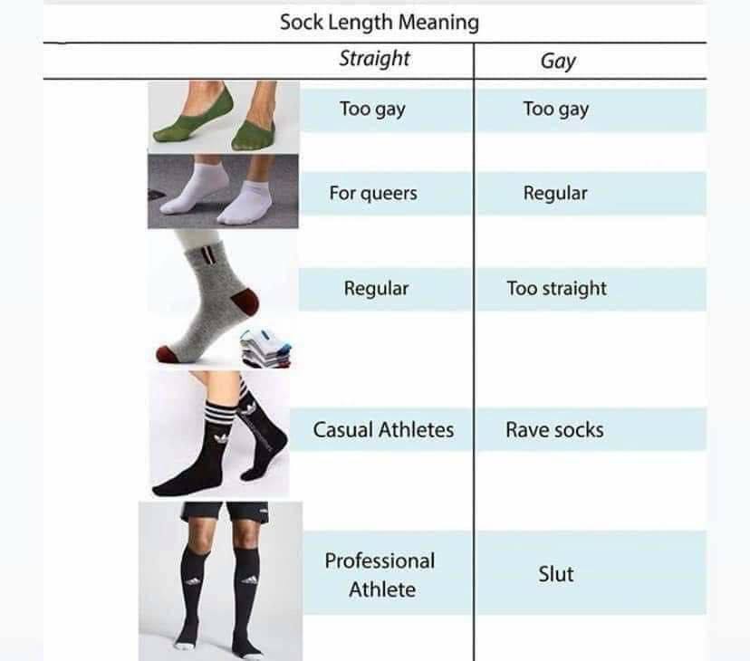 Sock Length Meaning Straight Gay Too gay Too gay For queers Regular Regular Too straight Casual Athletes Rave socks Professional Slut Athlete i