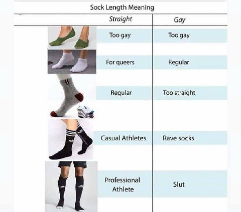 Sock Length Meaning Straight Gay Too gay Too gay For queers Regular Regular Too straight Casual Athletes Rave socks Professional Slut Athlete i