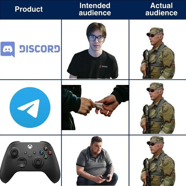 Intended Actual Product audience audience