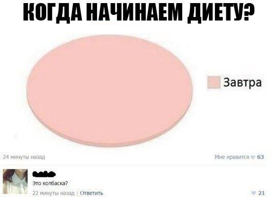 КОГДА НАЧИНАЕМ ДИЕТУ? Завтра