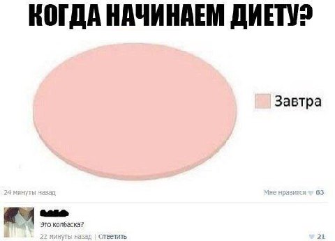 КОГДА НАЧИНАЕМ ДИЕТУ? Завтра