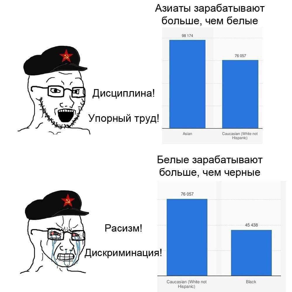 Азиаты зарабатывают больше, чем белые A 76057 Дисциплина! Упорный труд! Asian Caucasian (White not Белые зарабатывают больше, чем черные 76 057 A Расизм! Дискриминация! Caucasian (White not Black Hisp