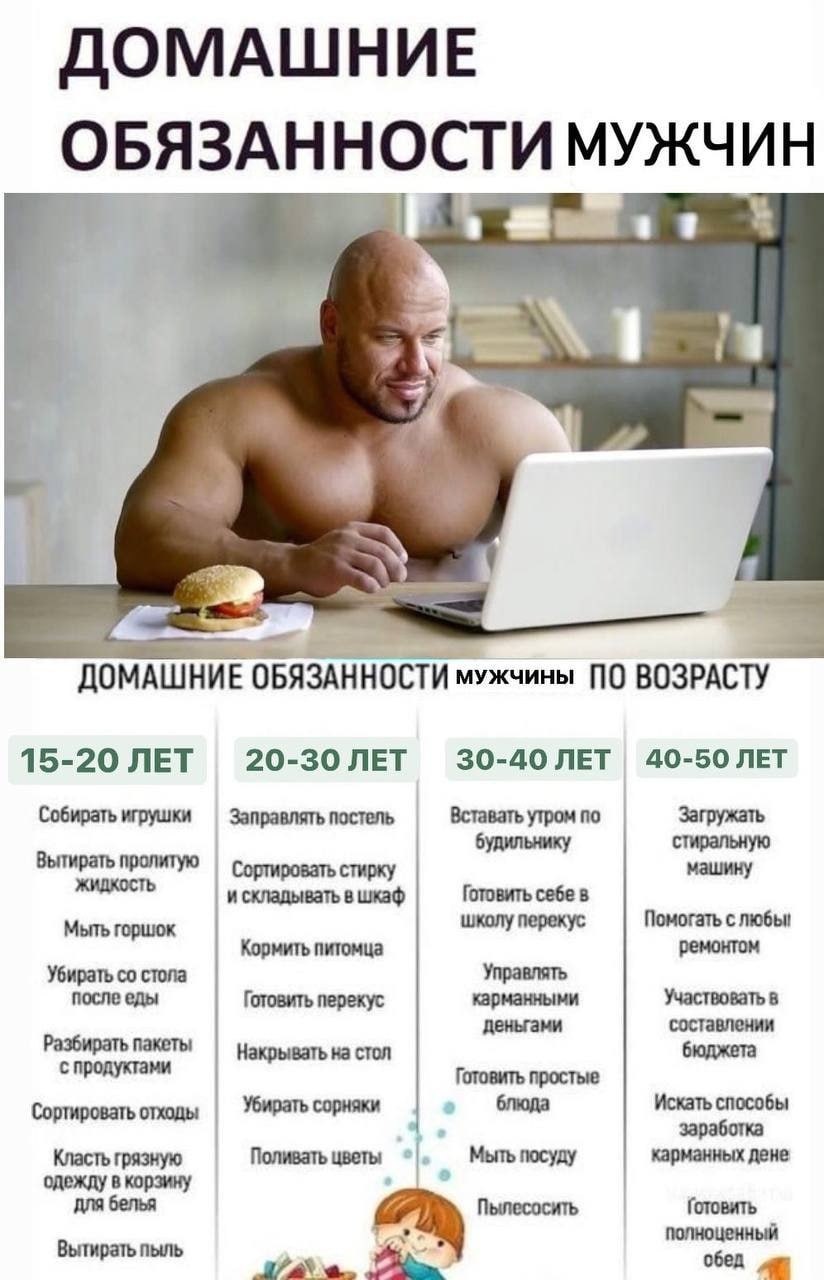 ДОМАШНИЕ МУЖЧИН ДОМАШНИЕ ОБЯЗАННОСТИ мужчины [10 ВОЗРАСТУ 15-20 ЛЕТ 20-30 ЛЕТ 30-40 ЛЕТ 40-50 ЛЕТ Собирать игрушки Заправлять постель Вставать утром по Загружать Вытирать пролитую будильнику и складыв