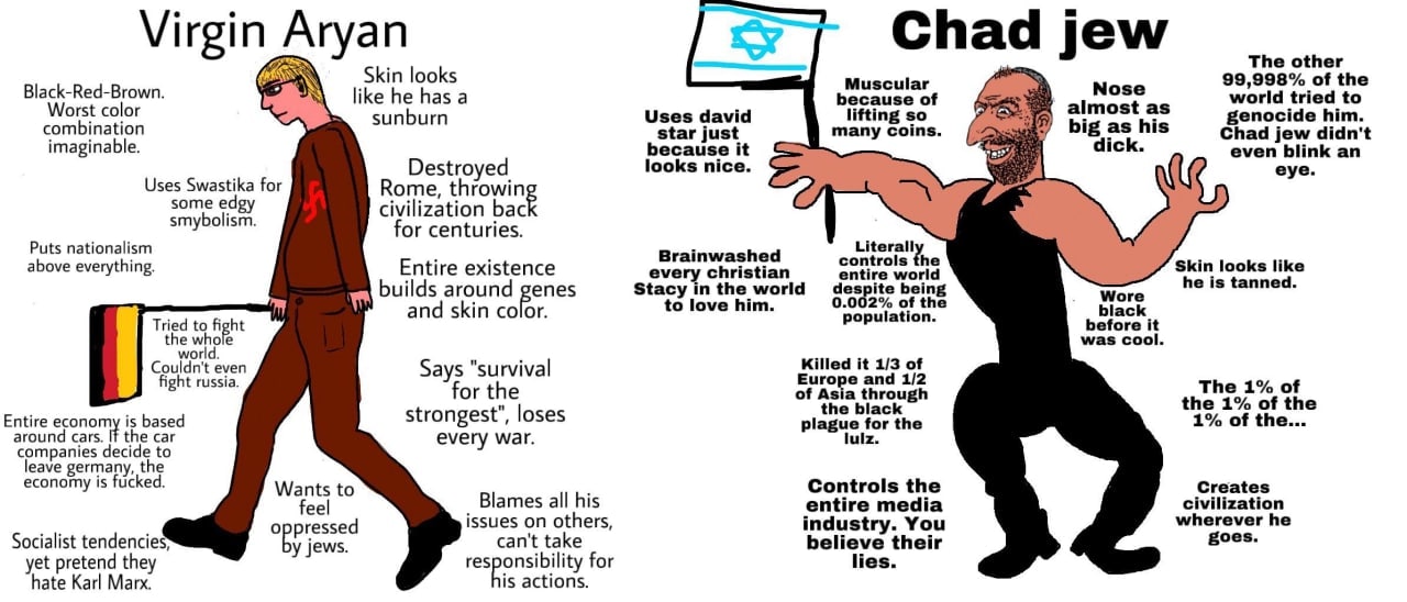 Virgin A Chad jew The other looks 99,998% of Мизси! of the Black-Red-Brown. he has a of world tried to Worst color Uses david lifting so as genocide him. combination star just many coins. big as his C