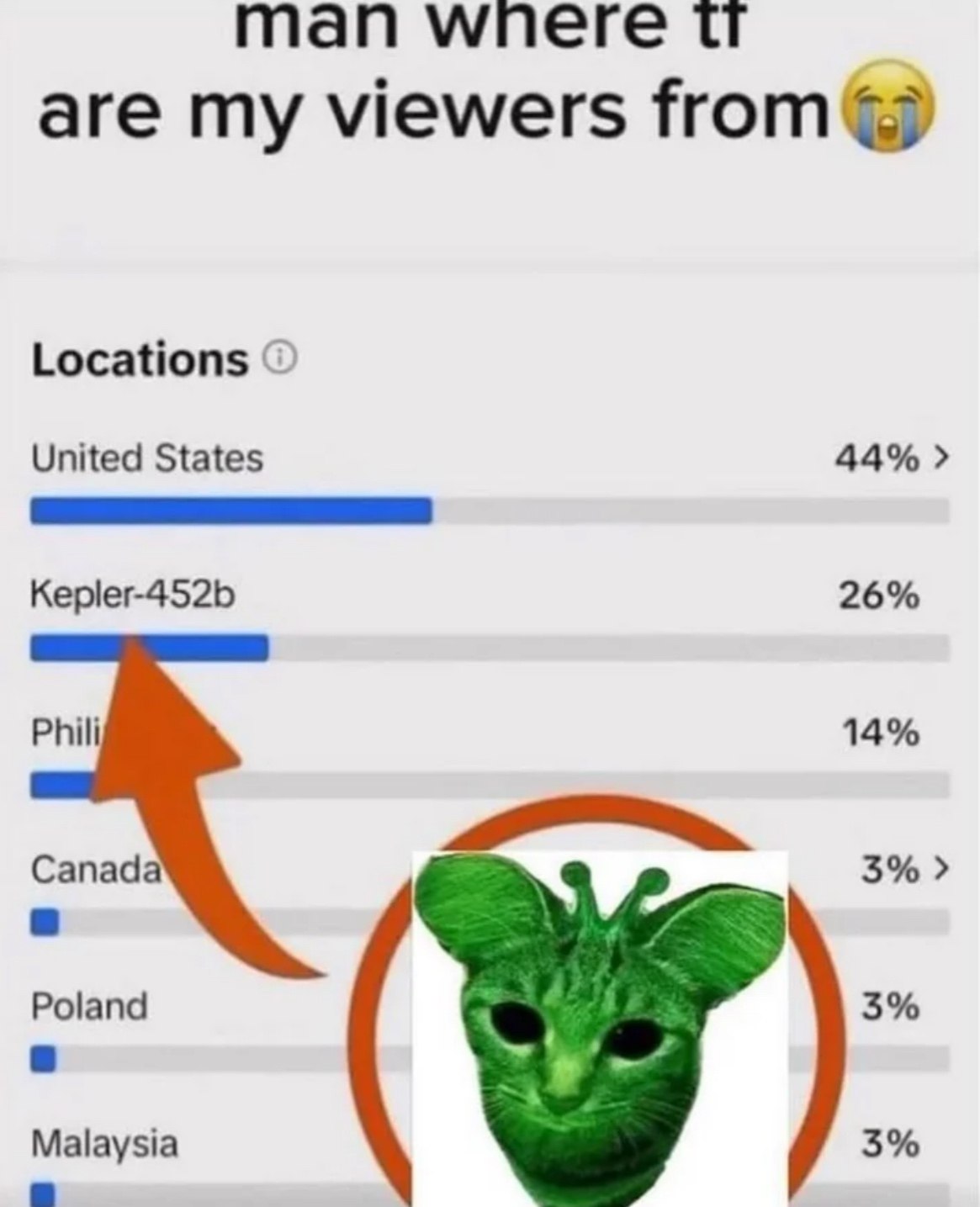 man where are my viewers from Locations United States 44% Kepler-452b 26% Phili 14% Canada 3% Poland 3% Malaysia 3%