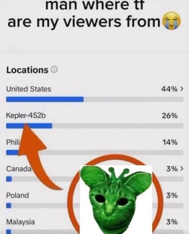man where are my viewers from Locations United States 44% Kepler-452b 26% Phili 14% Canada 3% Poland 3% Malaysia 3%