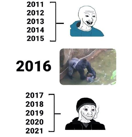 2011 2012 2013 2014 2015 2017 2018 20 1 9 2020 2021
