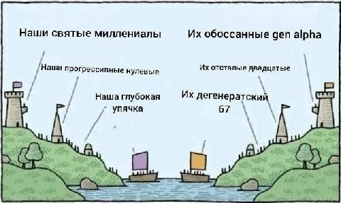 Наши святые миллениалы обоссанные gen alpha прогрессивные нулевые отсталые двадцатые Наша глубокая упячка 67 She 1 AS =4 4