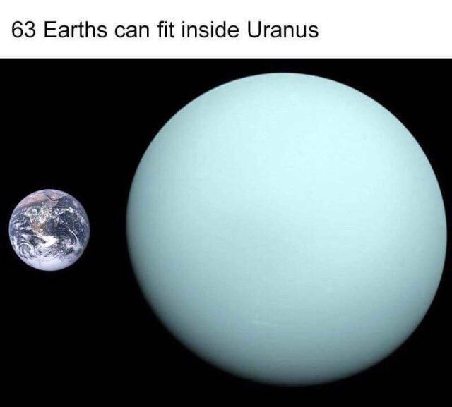 63 Earths can fit inside Uranus