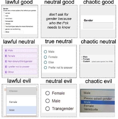 good don't ask for gender because 1 who the f*ck lawful neutral chaotic neutral Male Male Female Male 1 1 Non-binary/third gender О Else Custom custom gender (тах prefer not to answer Prefer not to an