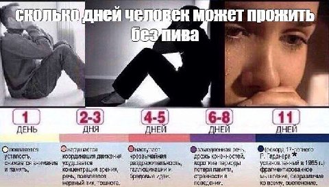 человек может прожить 4-5) 6-8 11 ДЕНЬ ДНЯ ДНЕЙ Онарушается Онаступает речь, усталость, координация движения, чрезвычайная дрожь конечностей, Гарднера, снижается внимание ухудшается раздоажительность,