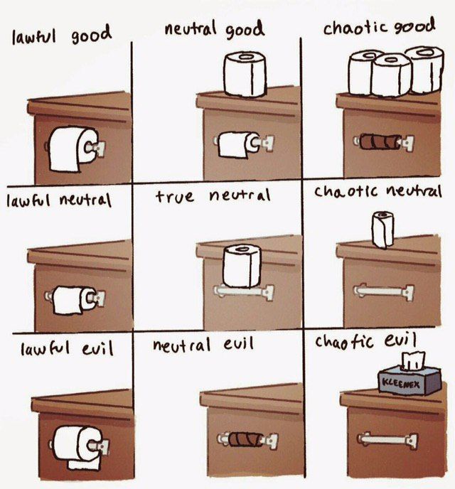 lawtul good good chaotic geod lawful evi neutral evil chag fic (a