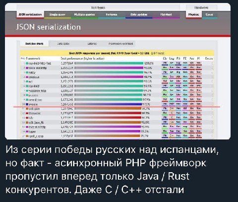 Test types Hardware JSON queries Fortunes Data updates Plaintext JSON serialization Sest (bar chart) table Framework Best JSON responses per second, Dell Xeon Gold 10 GbE (287 tests) Framework Cls Lng