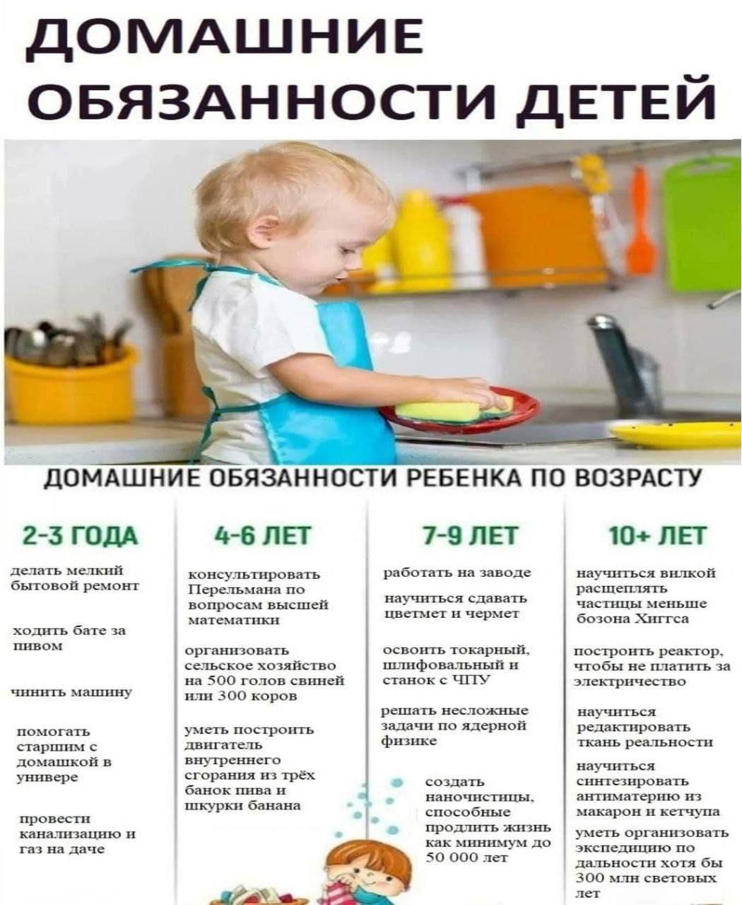 ДОМАШНИЕ ОБЯЗАННОСТИ ДЕТЕИ ДОМАШНИЕ ОБЯЗАННОСТИ РЕБЕНКА ПО ВОЗРАСТУ -3 ГОДА 4-6 ЛЕТ 7-9 ЛЕТ 10+ ЛЕТ делать мелкий работать на заводе научиться вилкой бытовой ремонт консультировать Перельмана по научи