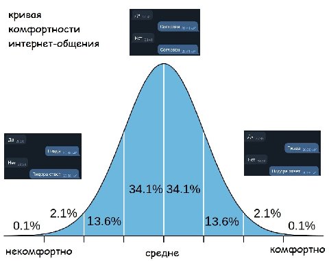 да кривая Согласен 9.4) и комфортности Нет интернет-общения Согласен 7 Да Да Пизда Пизда Нет Нет Пидора ответ Пидора ответ 34.1% 34.1% 2.1% 2.1% 13.6% 13.6% 0.1% 0.1% некомфортно средне комфортно