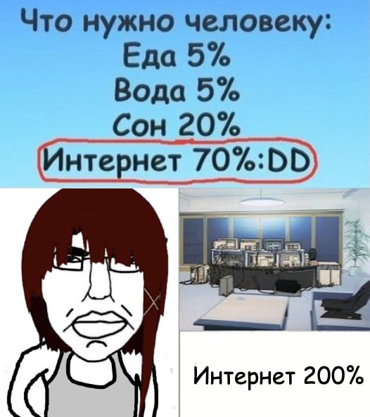Что нужно человеку: Еда 5% Вода 5% Сон 20% нтернет Sof Интернет 200%