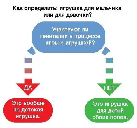 Как определить: игрушка для мальчика или для девочки? Участвуют ли гениталии в процессе игры с игрушкой? Это вообще Это игрушка не детская для детей игрушка. обоих полов.