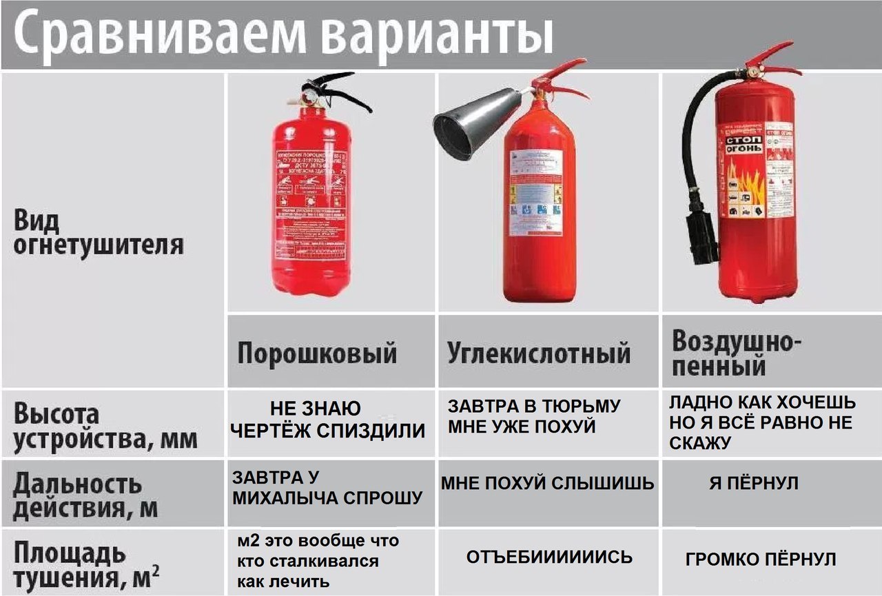 Сравниваем вариант стом к К Вид огнетушителя Возду Порошковый Углекислотный пенныи НЕ ЗНАЮ ЗАВТРА В ТЮРЬМУ ЛАДНО КАК ХОЧЕШЬ Высота МНЕ УЖЕ ПОХУЙ НО Я ВСЁ РАВНО НЕ СКАЖУ устройства, ЗАВТРА У Дальность 