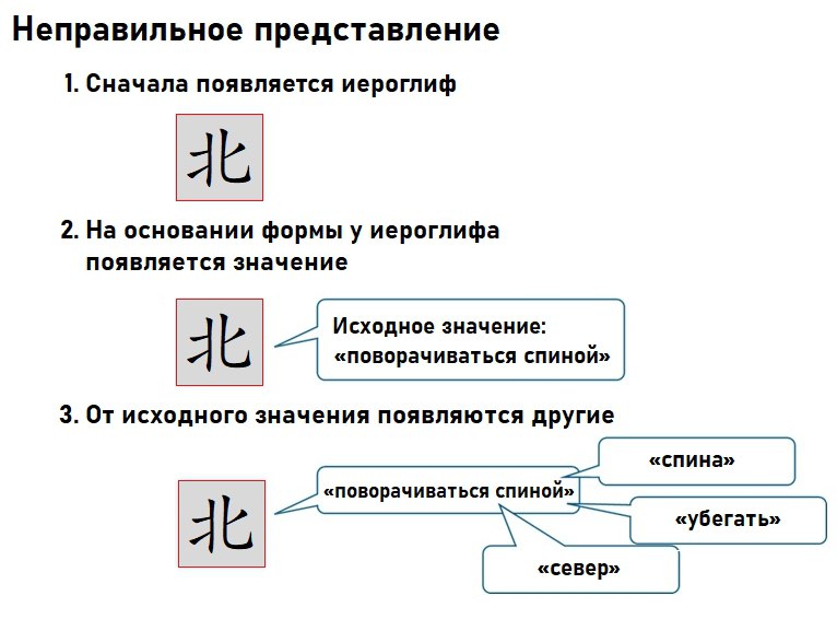 Представления об иероглифах: неправильное (очень распространено среди изучающих и носителей) и правильное

#китай