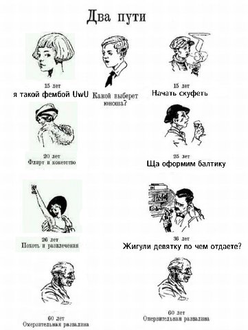 Два, пути #77) 15 лет 15 лет я такой фембой UWU Какой выберет Начать скуфеть юноша? 20 дет 25 лет Флирт и кокетство оформим балтику Bes 35 лет 26 дет Похоть и развлечения Жигули девятку по чем отдаете