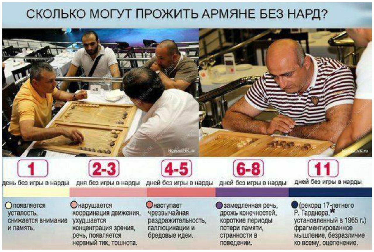СКОЛЬКО МОГУТ ПРОЖИТЬ АРМЯНЕ БЕЗ НАРД? я 7 5 68 день без игры в нарды AHA без игры в нарды дней без игры в нарды дней без игры в нарды дней игры в нарды (Опоявляется Онарушается Онаступает речь (рекор