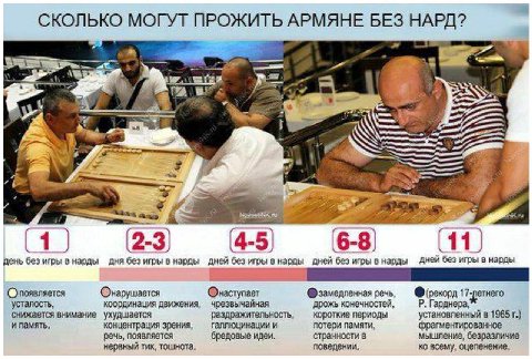 СКОЛЬКО МОГУТ ПРОЖИТЬ АРМЯНЕ БЕЗ НАРД? я 7 5 68 день без игры в нарды AHA без игры в нарды дней без игры в нарды дней без игры в нарды дней игры в нарды (Опоявляется Онарушается Онаступает речь (рекор