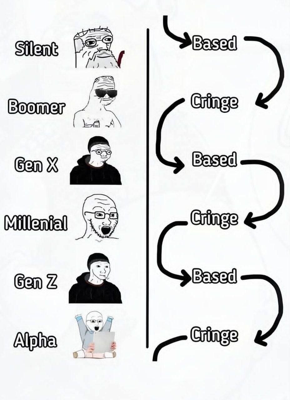 mer Gen Based К Based