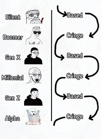 mer Gen Based К Based