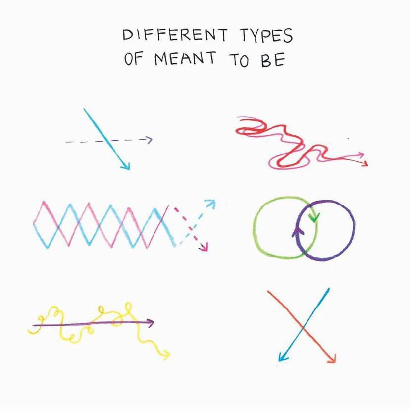 DIFFERENT TYPES OF MEANT To BE