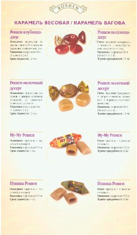 КАРАМЕЛЬ BECOBAA КАРАМЕЛЬ ВАГОВА Рошен-клубника- Рошен-полуниця- джус Описание: леденцовая Опис: льодяникова рамель с начинкой из концент- 3. начинкою концентрова- ‘рированного клубничного сока, ного 