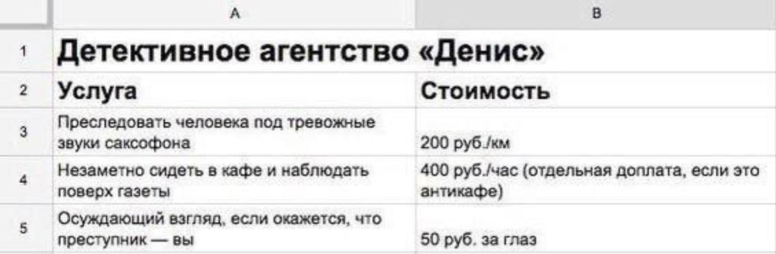 А В Детективное агентство «Денис» 2 Услуга Стоимость 3 Преследовать человека под тревожные звуки саксофона 200 4 Незаметно сидеть в кафе и наблюдать 400 руб./час (отдельная доплата, если это поверх га